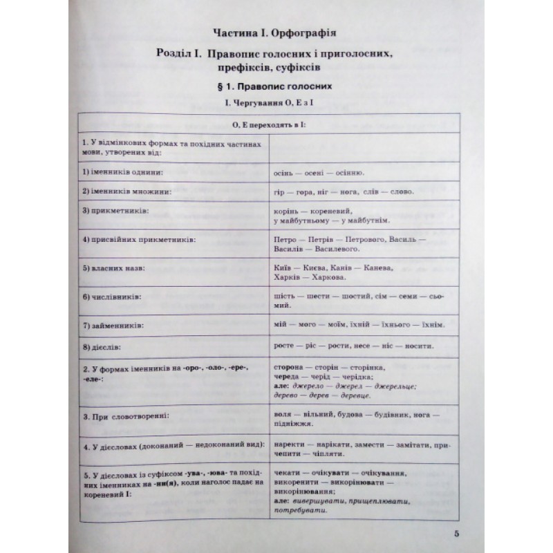 Сучасний український правопис у таблицях. Повний курс 5-11 класи