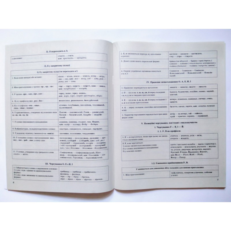 Сучасний український правопис у таблицях. Повний курс 5-11 класи