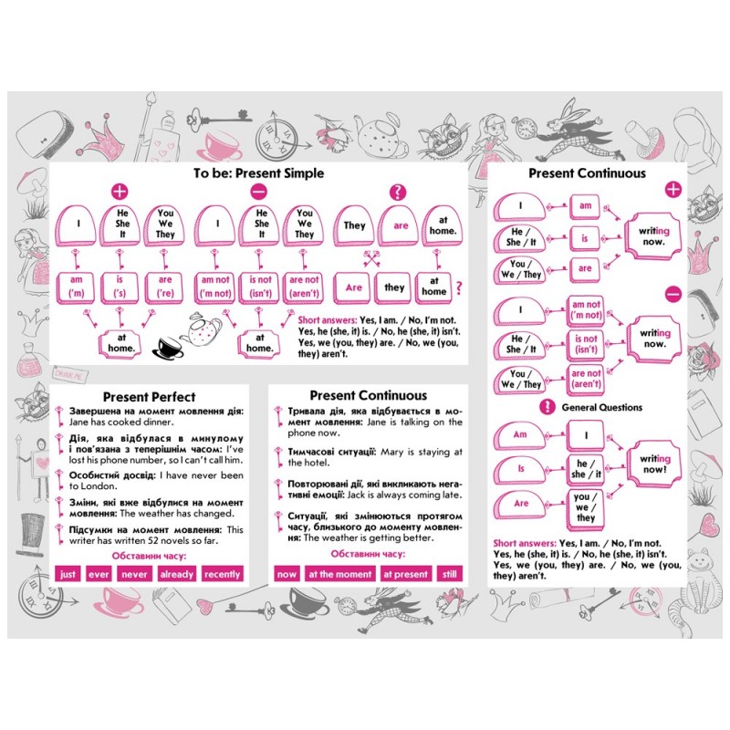 Стікербук. Часи англійської мови