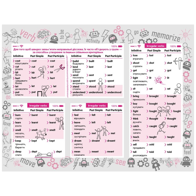 Стікербук. Англійська мова. Неправильні дієслова