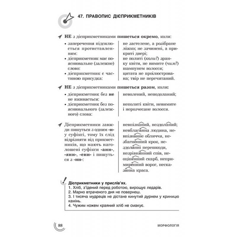 Довідник 100 тем. Українська мова