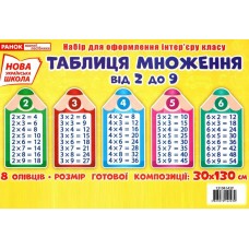 НУШ. Набір для оформлення інтер'єру: Таблиця множення від 2 до 9