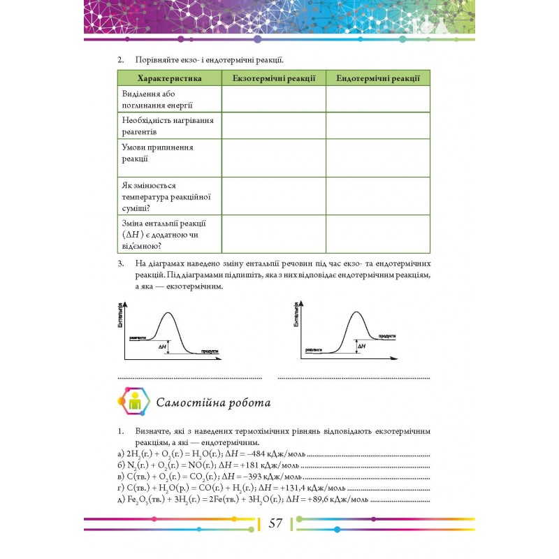 Робочий зошит та практичні роботи Соняшник Хімія 9 клас Комплект Григорович