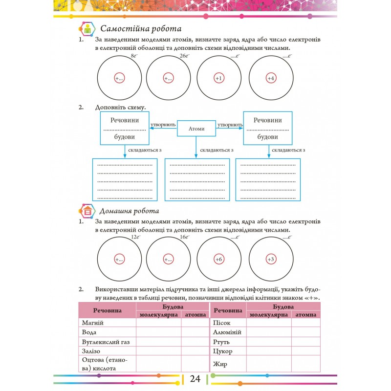 Робочий зошит та практичні роботи Соняшник Хімія 7 клас Комплект Григорович