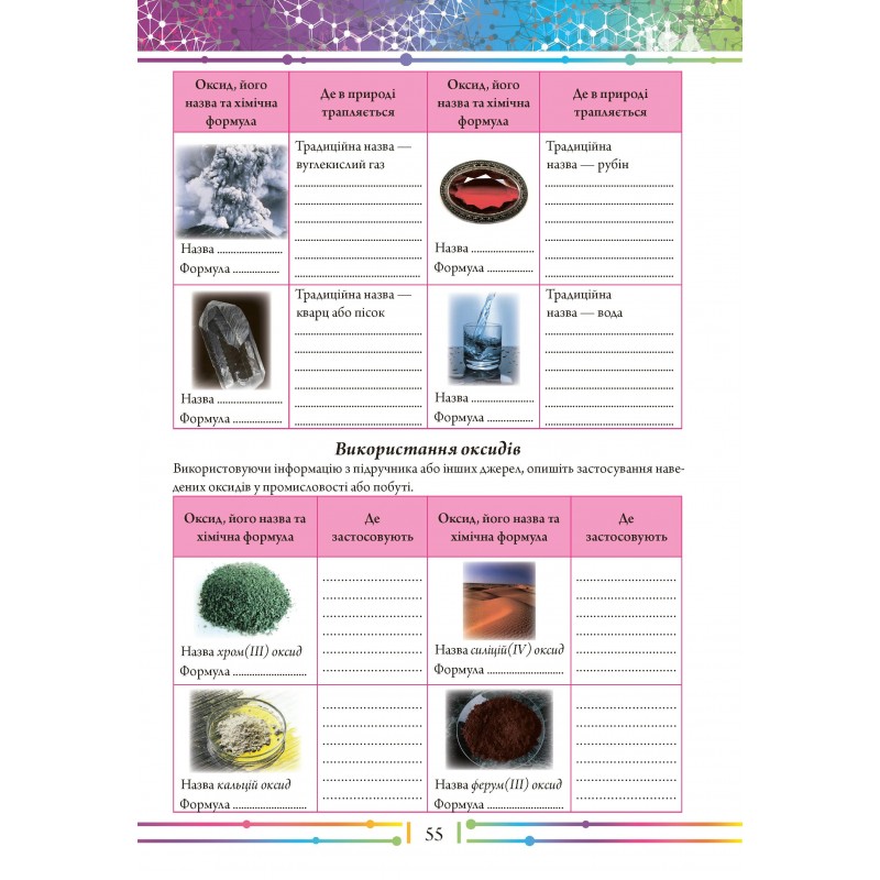 Робочий зошит та практичні роботи Соняшник Хімія 8 клас Комплект Григорович