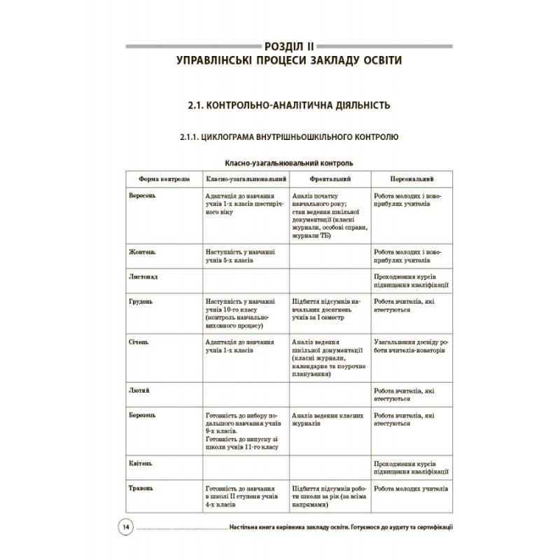 НУШ Настільна книга керівника закладу освіти Основа Готуємося до аудиту та сертифікації