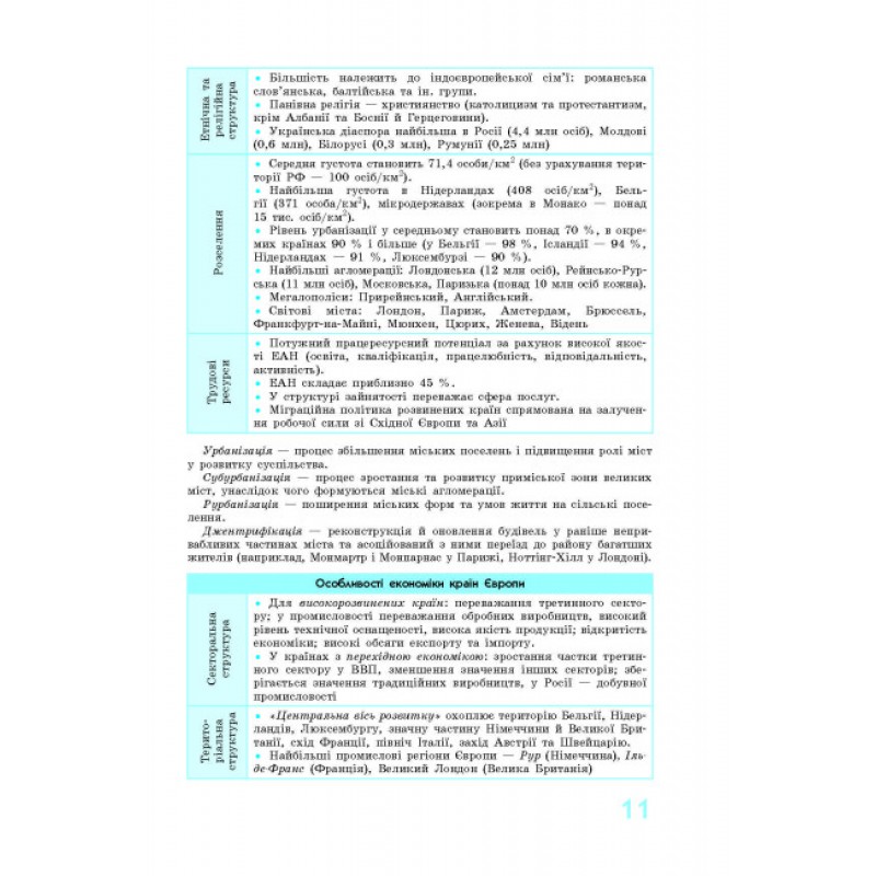 Рятівник 2.0. Ранок Географія у визначеннях, таблицях і схемах 10—11 класи Довгань