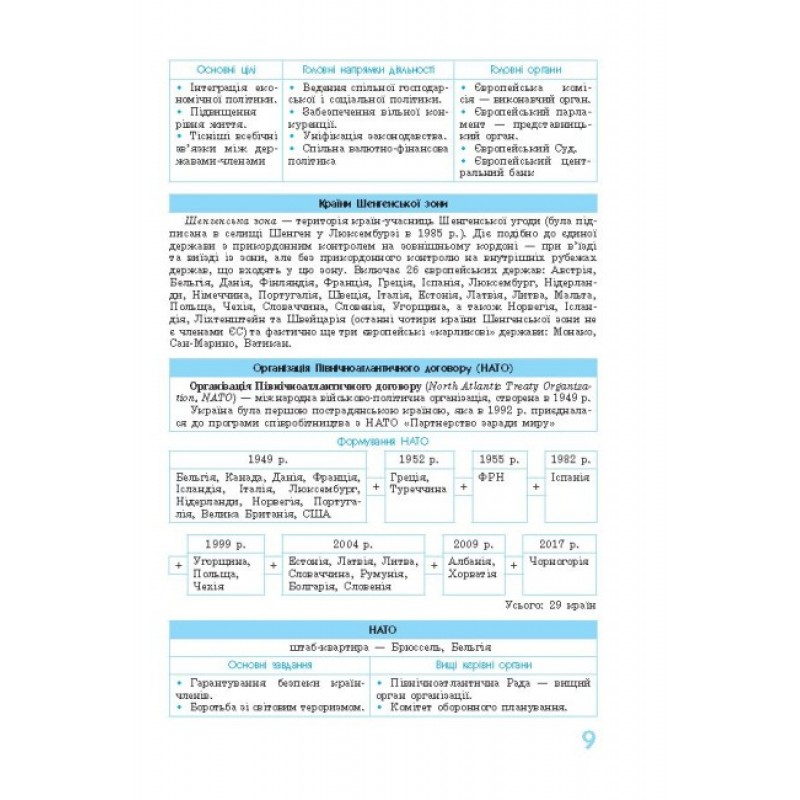 Рятівник 2.0. Ранок Географія у визначеннях, таблицях і схемах 10 клас Довгань