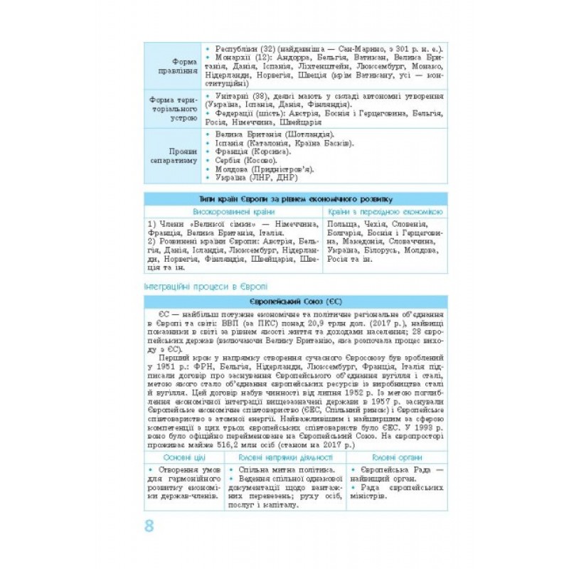 Рятівник 2.0. Ранок Географія у визначеннях, таблицях і схемах 10 клас Довгань