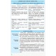 Рятівник 2.0. Ранок Правознавство у визначеннях, таблицях і схемах. 10-11 класи Машика