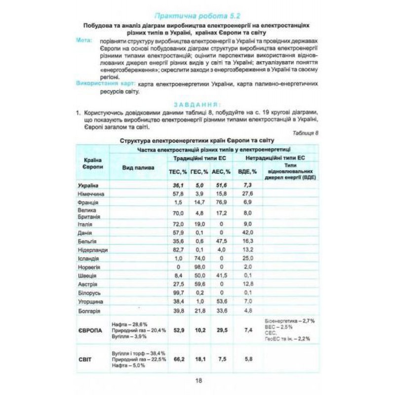 Практикум з курсу Україна і світове господарство 9 клас Абетка із зошитом для самостійних робіт Кобернік, Коваленко