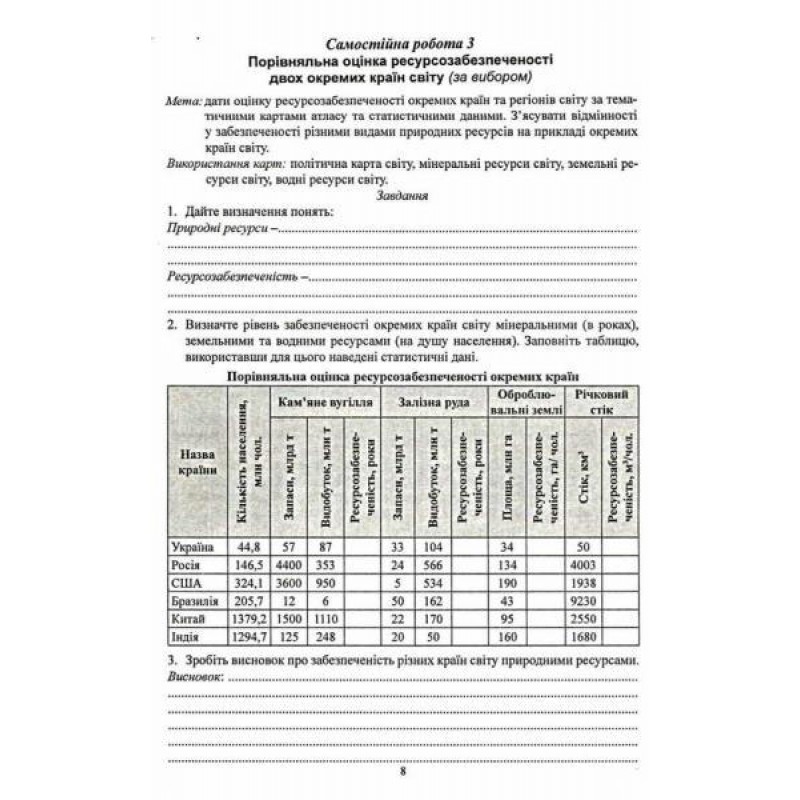 Практикум з курсу Україна і світове господарство 9 клас Абетка із зошитом для самостійних робіт Кобернік, Коваленко