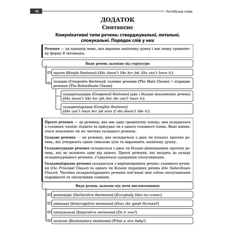 ЗНО НМТ Експрес-підготовка АССА Англійська мова Національний Мультипредметний Тест Ільченко