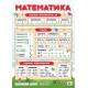 Плакат шкільний Підручники і посібники Математика формат: В2