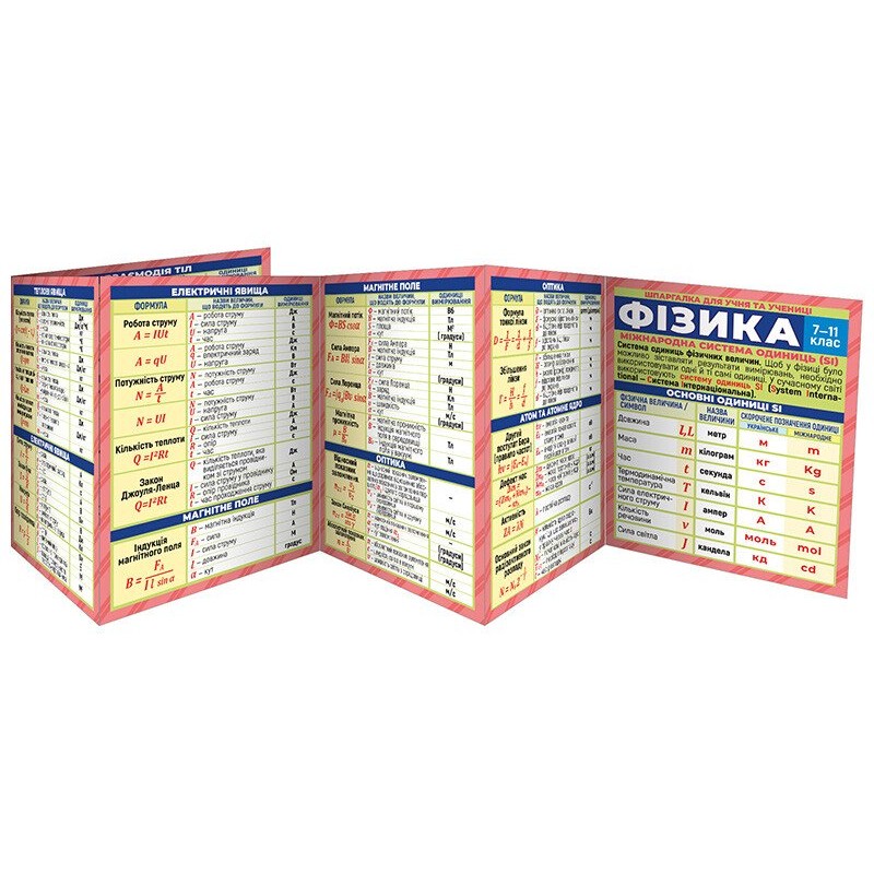 КОМПЛЕКТ 6 шт Шпаргалки: Українська мова+Хімія+Алгебра+Геометрія+Англійська мова+Фізика 7-11 класи Ранок. Наочні посібники