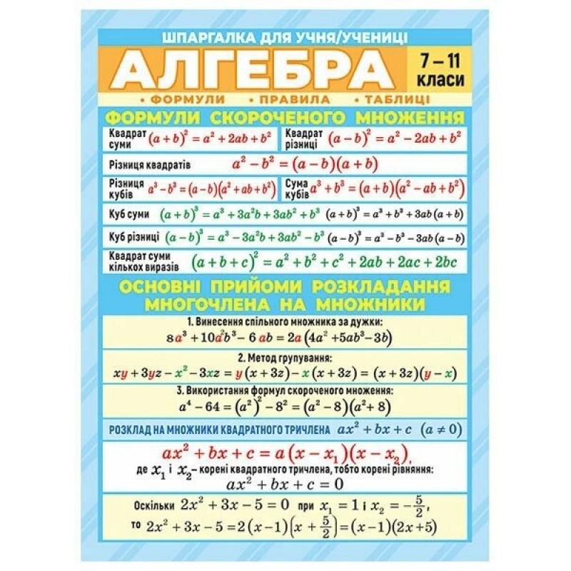 КОМПЛЕКТ 6 шт Шпаргалки: Українська мова+Хімія+Алгебра+Геометрія+Англійська мова+Фізика 7-11 класи Ранок. Наочні посібники