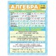 КОМПЛЕКТ 6 шт Шпаргалки: Українська мова+Хімія+Алгебра+Геометрія+Англійська мова+Фізика 7-11 класи Ранок. Наочні посібники