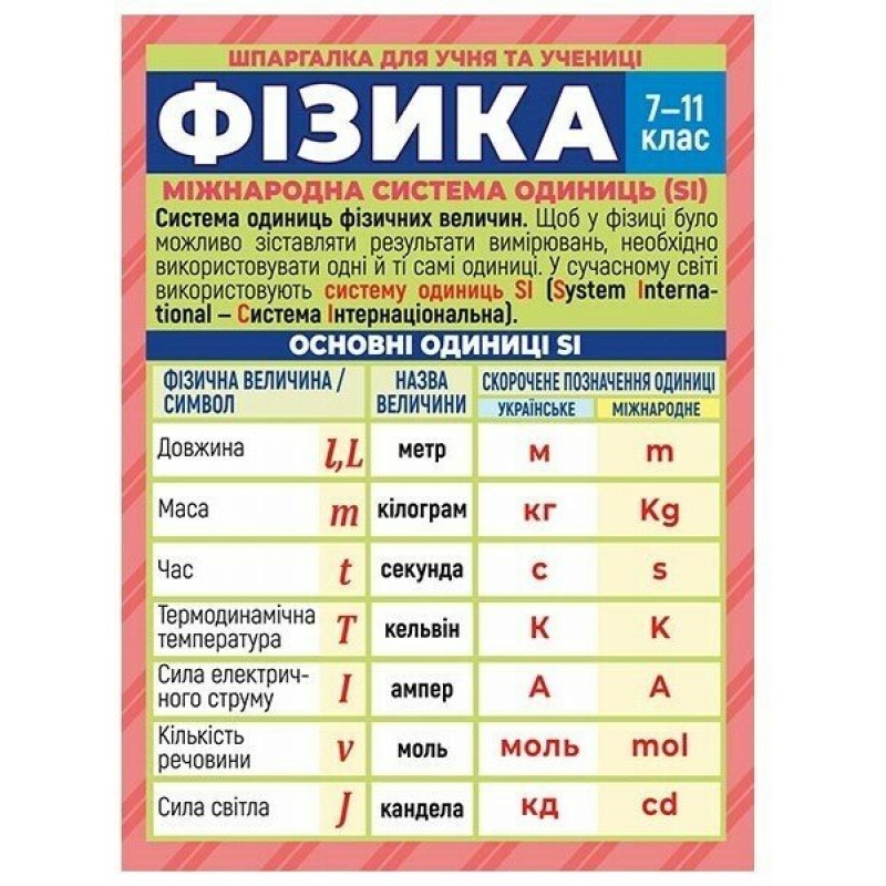 КОМПЛЕКТ 6 шт Шпаргалки: Українська мова+Хімія+Алгебра+Геометрія+Англійська мова+Фізика 7-11 класи Ранок. Наочні посібники