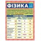 КОМПЛЕКТ 6 шт Шпаргалки: Українська мова+Хімія+Алгебра+Геометрія+Англійська мова+Фізика 7-11 класи Ранок. Наочні посібники