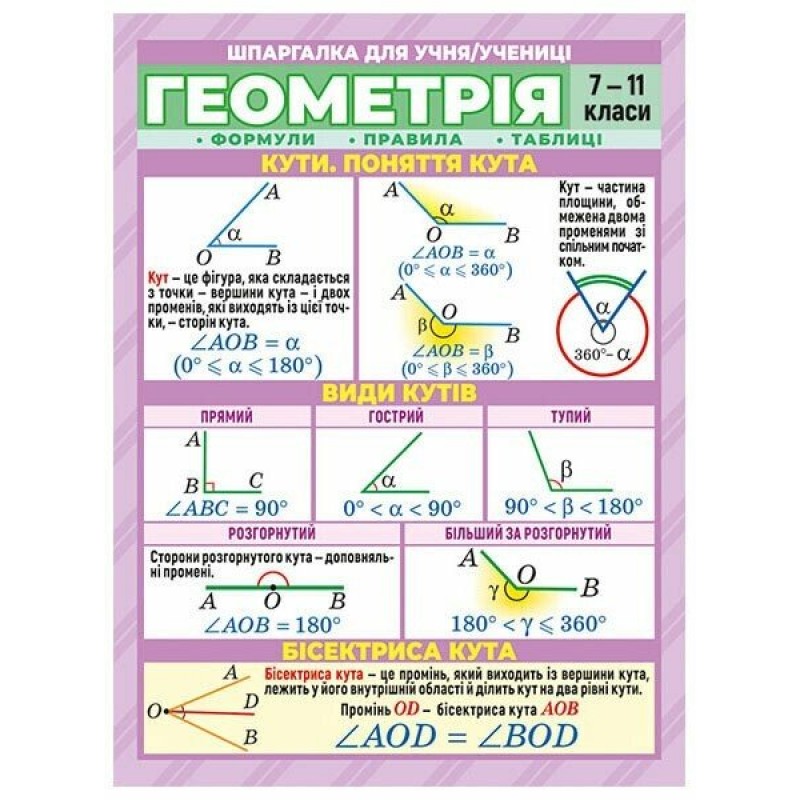 КОМПЛЕКТ 6 шт Шпаргалки: Українська мова+Хімія+Алгебра+Геометрія+Англійська мова+Фізика 7-11 класи Ранок. Наочні посібники