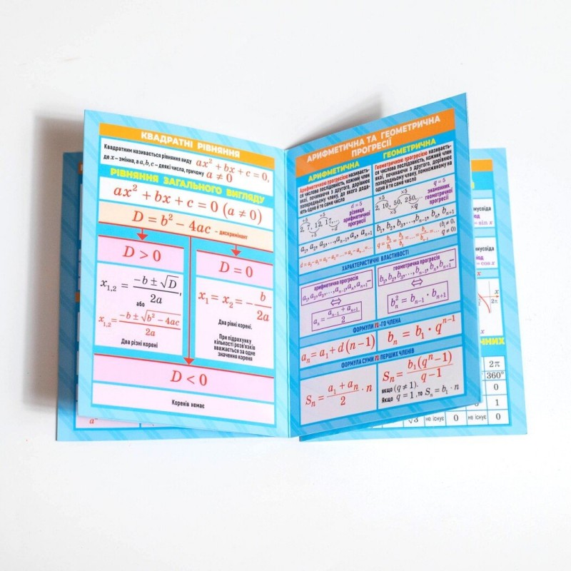 КОМПЛЕКТ 6 шт Шпаргалки: Українська мова+Хімія+Алгебра+Геометрія+Англійська мова+Фізика 7-11 класи Ранок. Наочні посібники