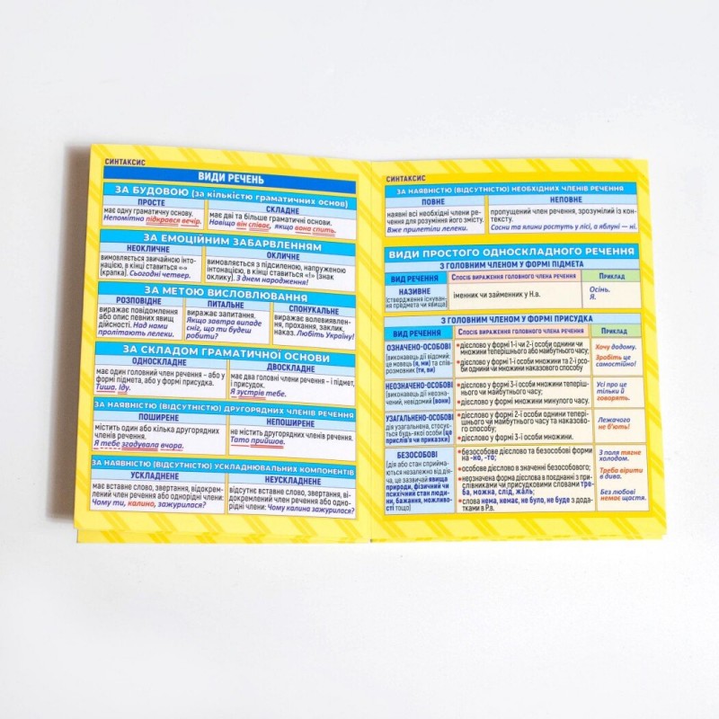 КОМПЛЕКТ 6 шт Шпаргалки: Українська мова+Хімія+Алгебра+Геометрія+Англійська мова+Фізика 7-11 класи Ранок. Наочні посібники