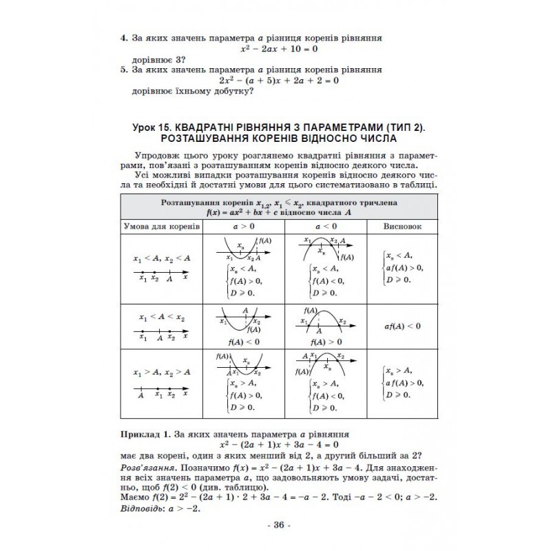 НУШ Збірник задач з параметрами. Основні типи і види 7-9 клас Генеза Істер (2025 рік)