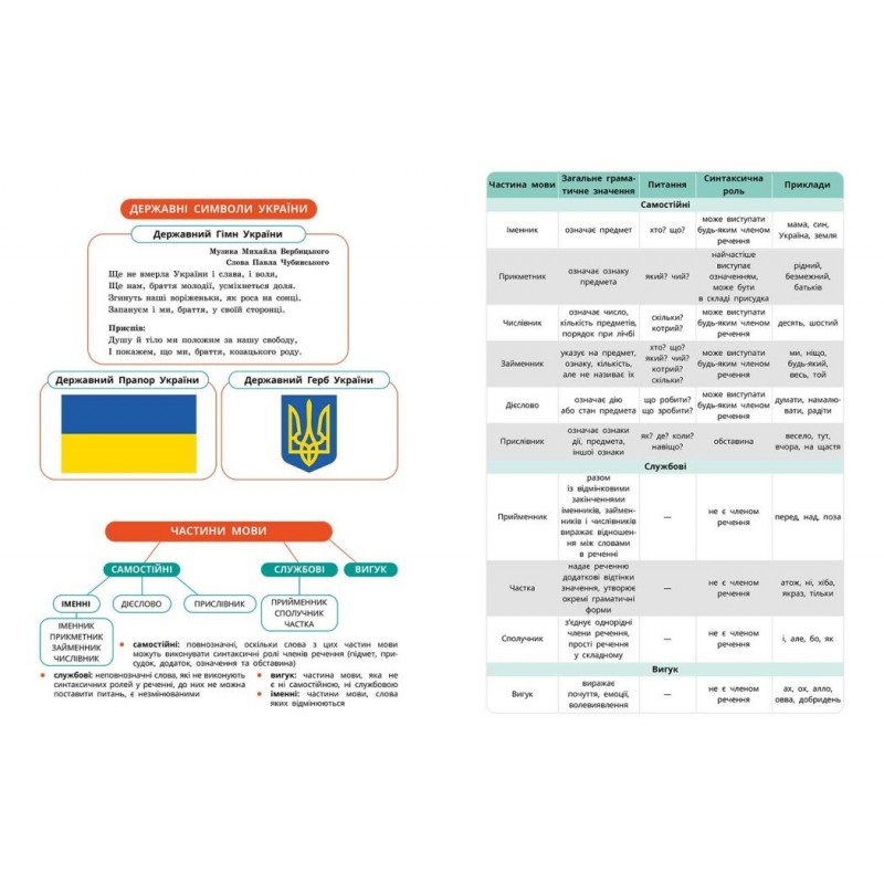 НУШ Комплект підручників Ранок Українська мова, українська та зарубіжна літератури 8 клас в 2 частинах Старагіна, Романенко